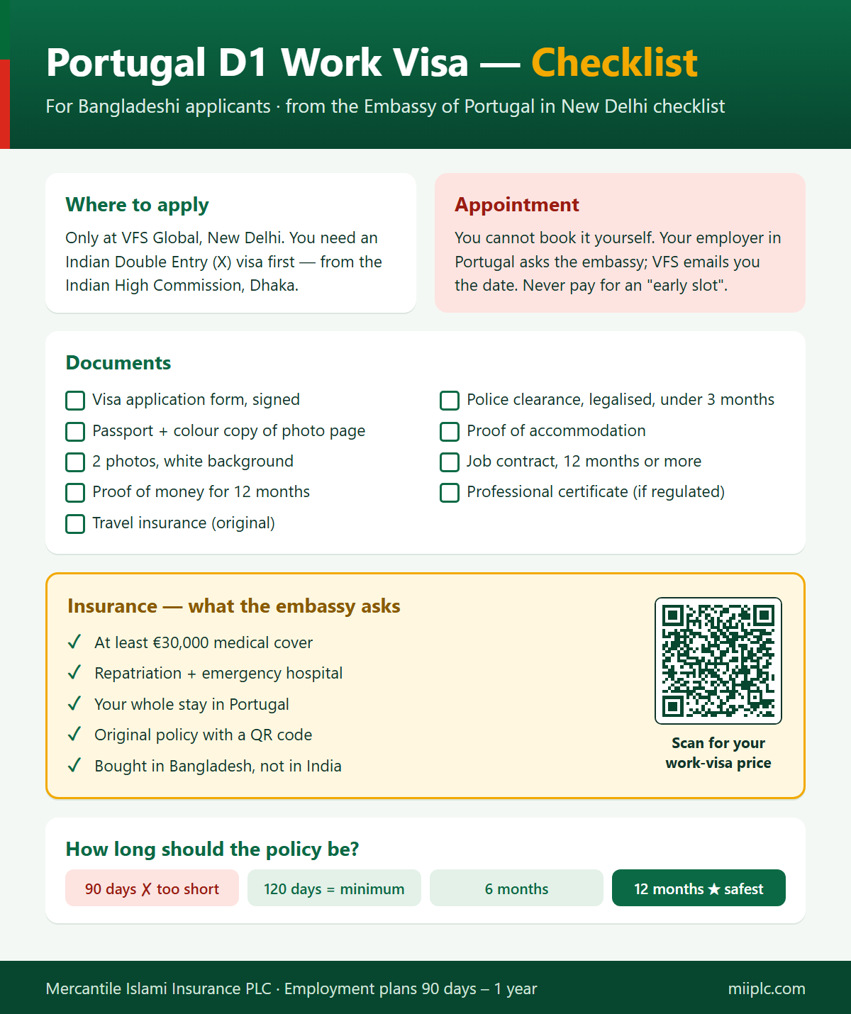 Portugal D1 work visa checklist for Bangladeshi applicants — documents, VFS New Delhi and €30,000 insurance with QR code